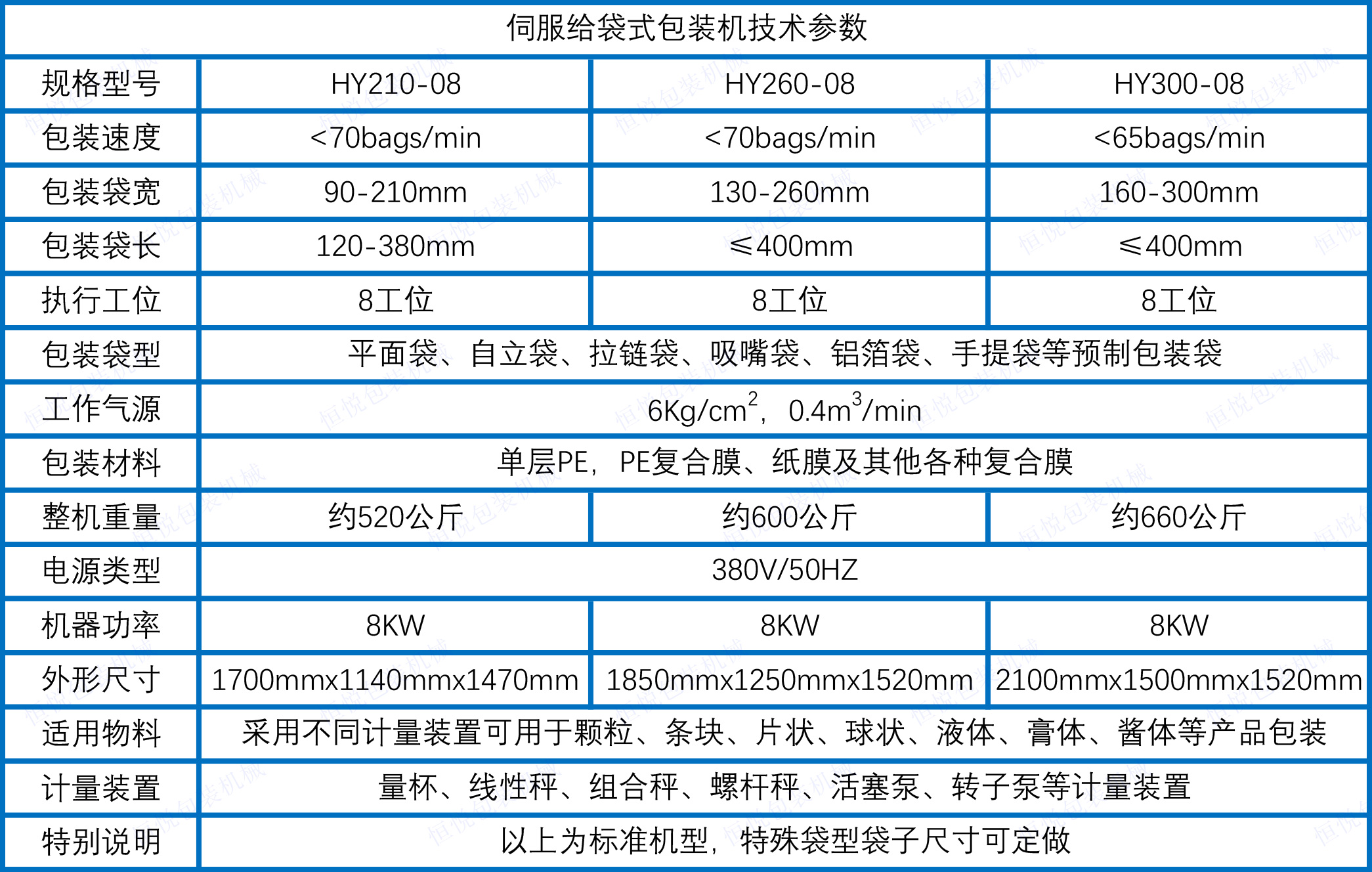 伺服給袋式香蕉免费在线视频技術參數.jpg 伺服給袋式香蕉免费在线视频技術參數.jpg