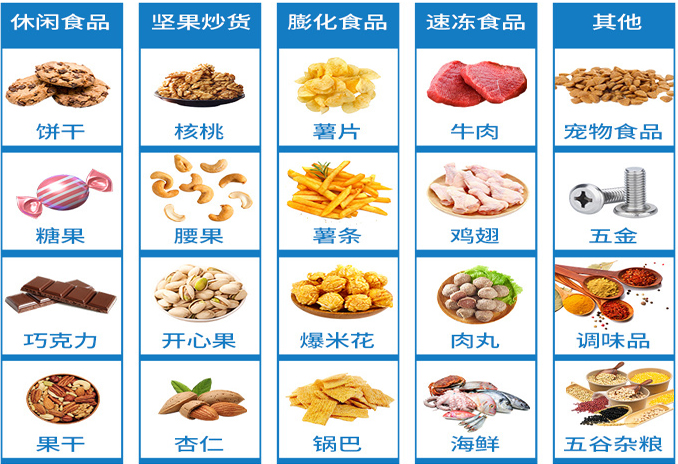 伺服給袋式香蕉免费在线视频應用領域