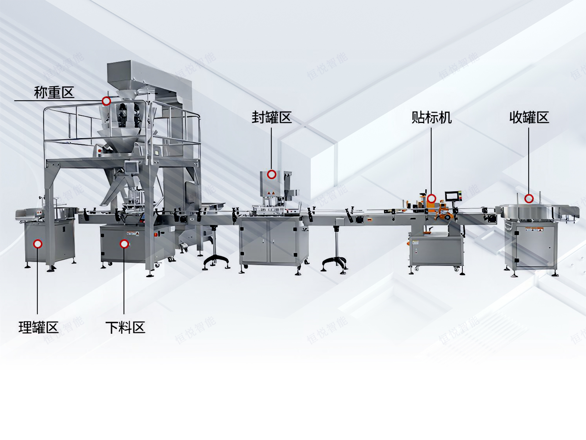顆粒自動灌裝機工作流程 顆粒自動灌裝機工作流程