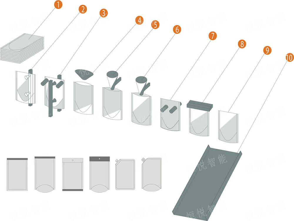 水平給袋式香蕉免费在线视频袋型與工藝流程 水平給袋式香蕉免费在线视频袋型與工藝流程